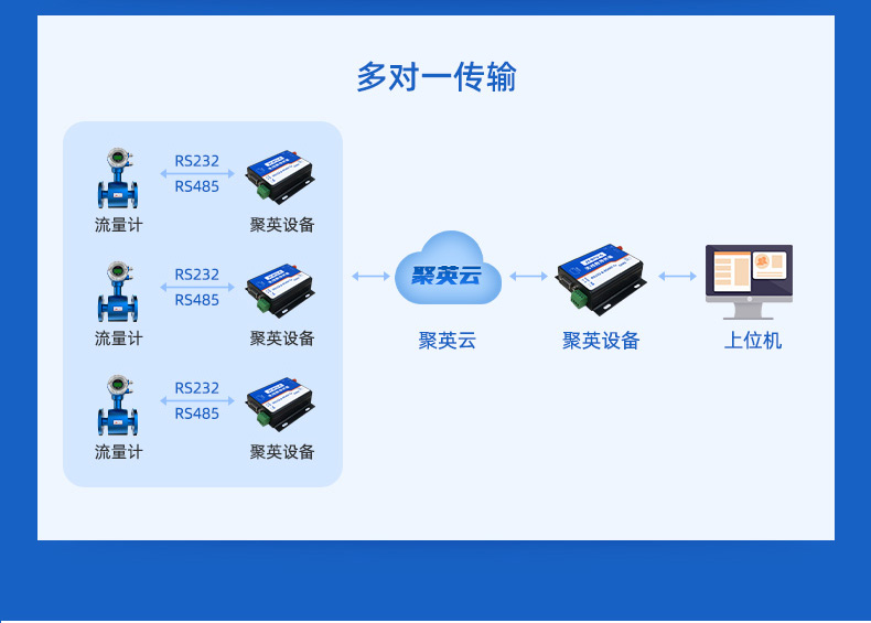 GPRS数传模块传输模式