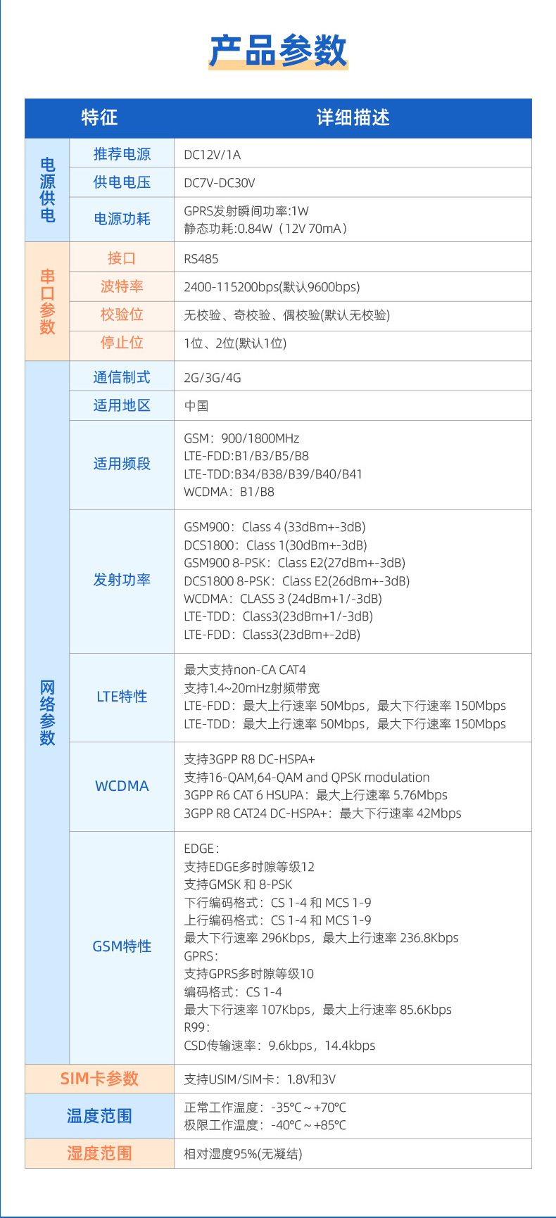 RS485转4G GPRS数传模块参数