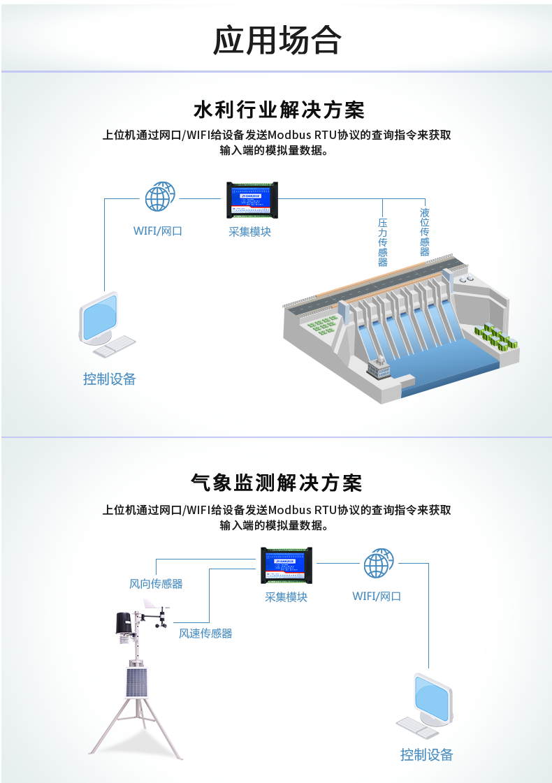 DAM-2010 工业级网络数采控制器应用场合