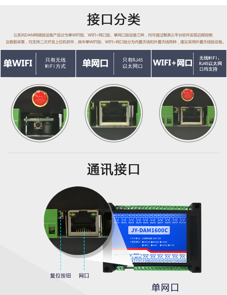 云平台 DAM-1600C 远程智能控制器接口分类