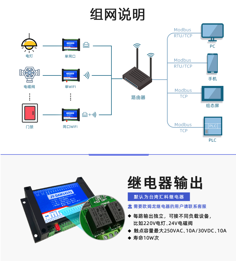 DAM-14142 工业级网络数采控制器组网说明