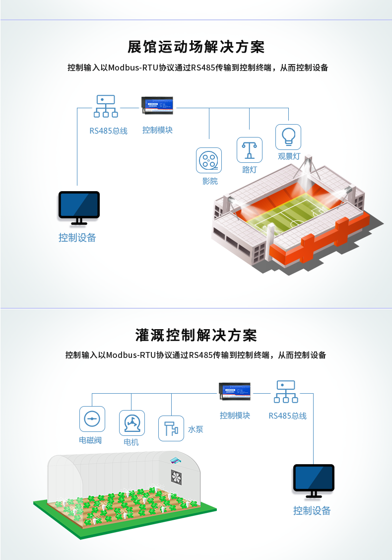 DAM-1616D 工业级I/O模块应用场景