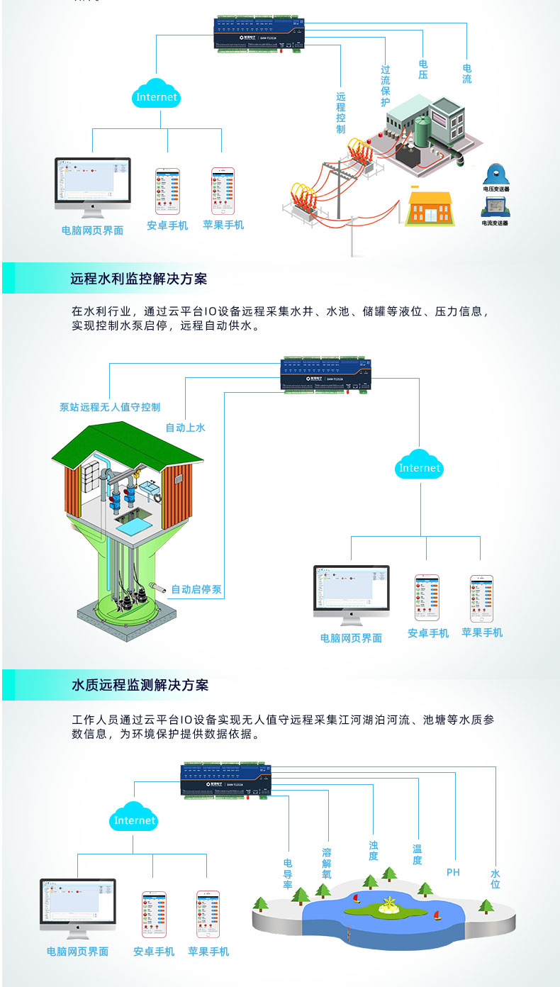 云平台 DAM1212A-MT 网络版 远程智能数采控制器应用场景