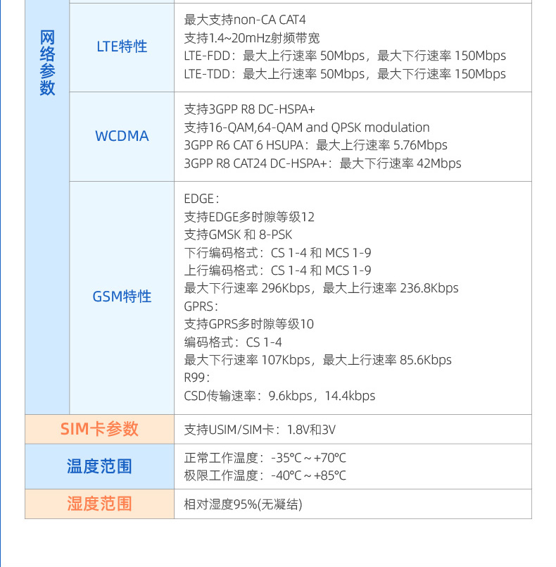  GPRS数传模块参数