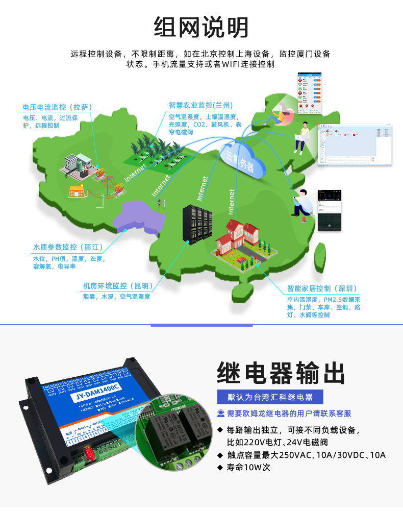 云平台 GPRS-1400C 远程智能控制器 组网说明