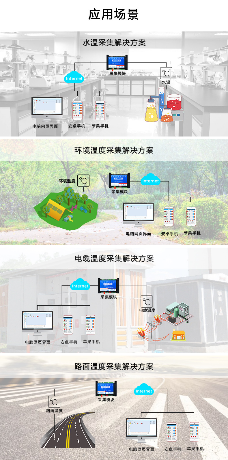 云平臺 DAM-PT10 溫度采集模塊應(yīng)用場景
