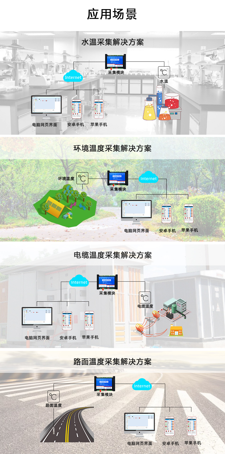 云平台 DAM-PT10 温度采集模块应用场景
