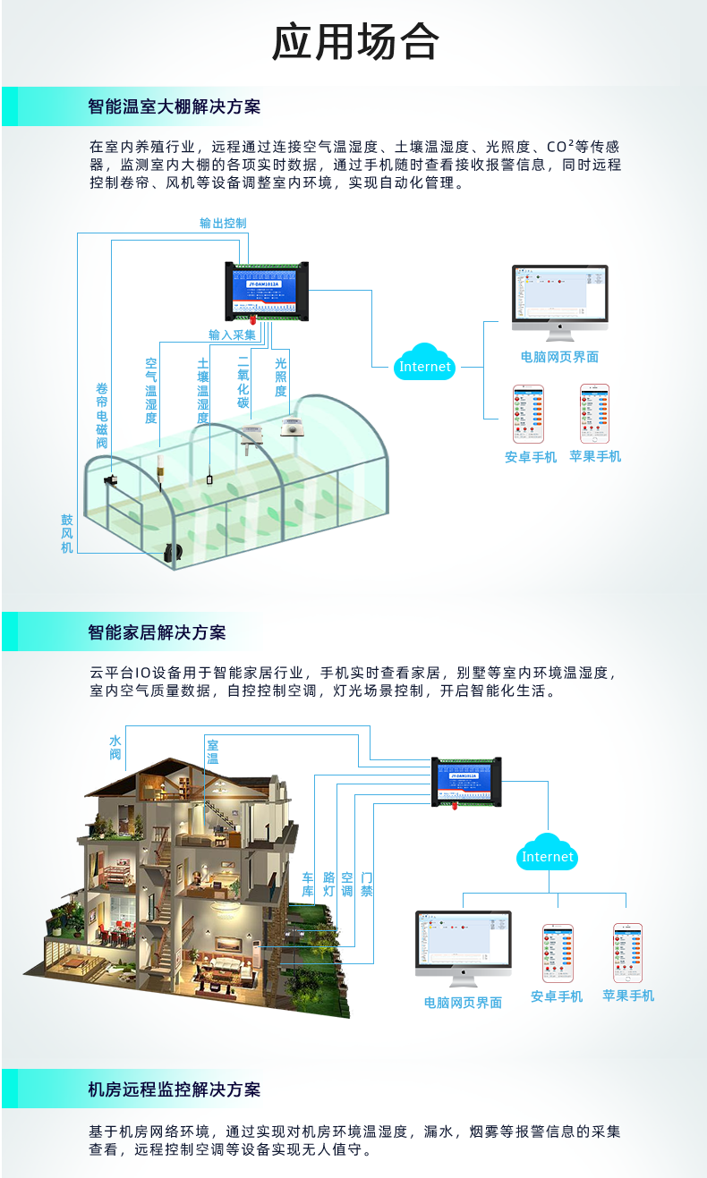 云平台 DAM-1012A 远程数采控制器应用场景