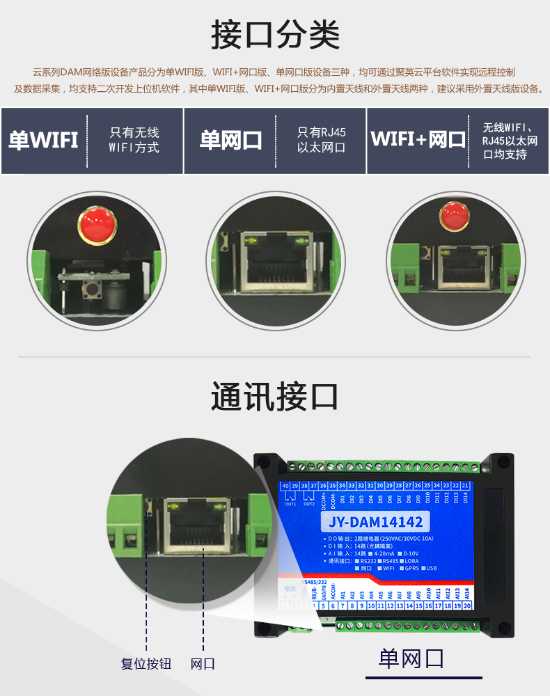 云平台 DAM-14142 远程数采控制器接口分类