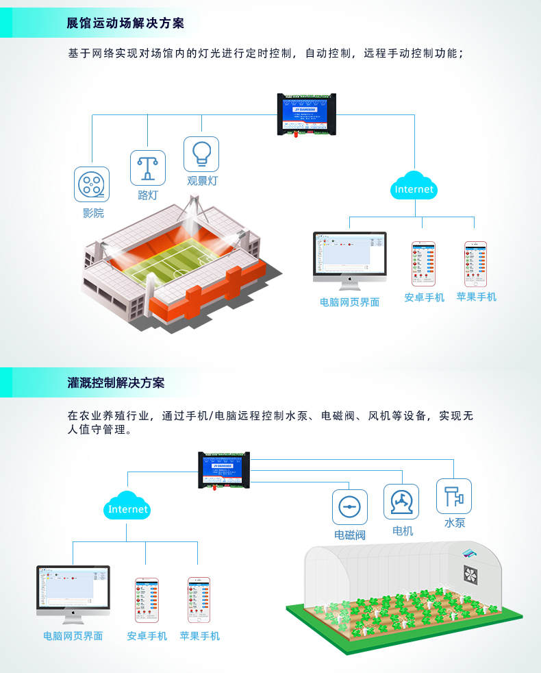 云平台 GPRS-0800 远程智能控制器 应用场合二