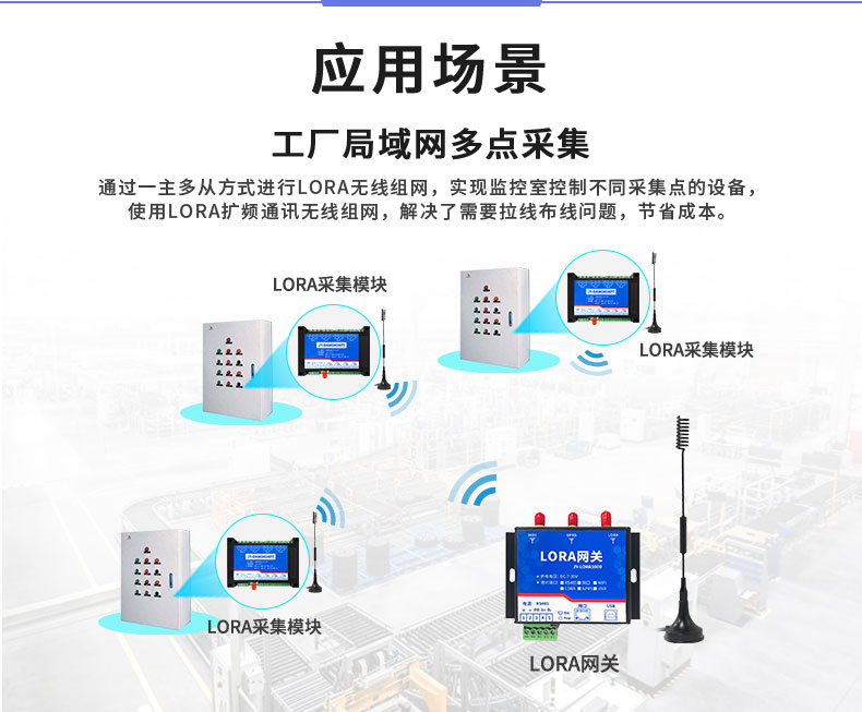 LoRa0404PT LoRa无线测温模块应用场景