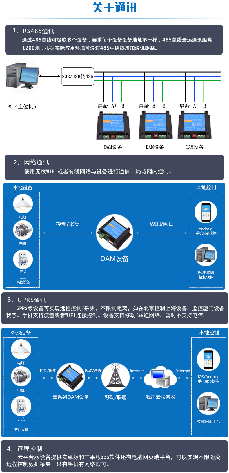 水浸报警传感器通讯