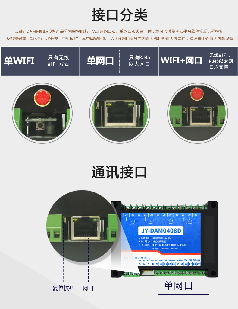 云平台 DAM-0408D 远程智能控制器接口分类