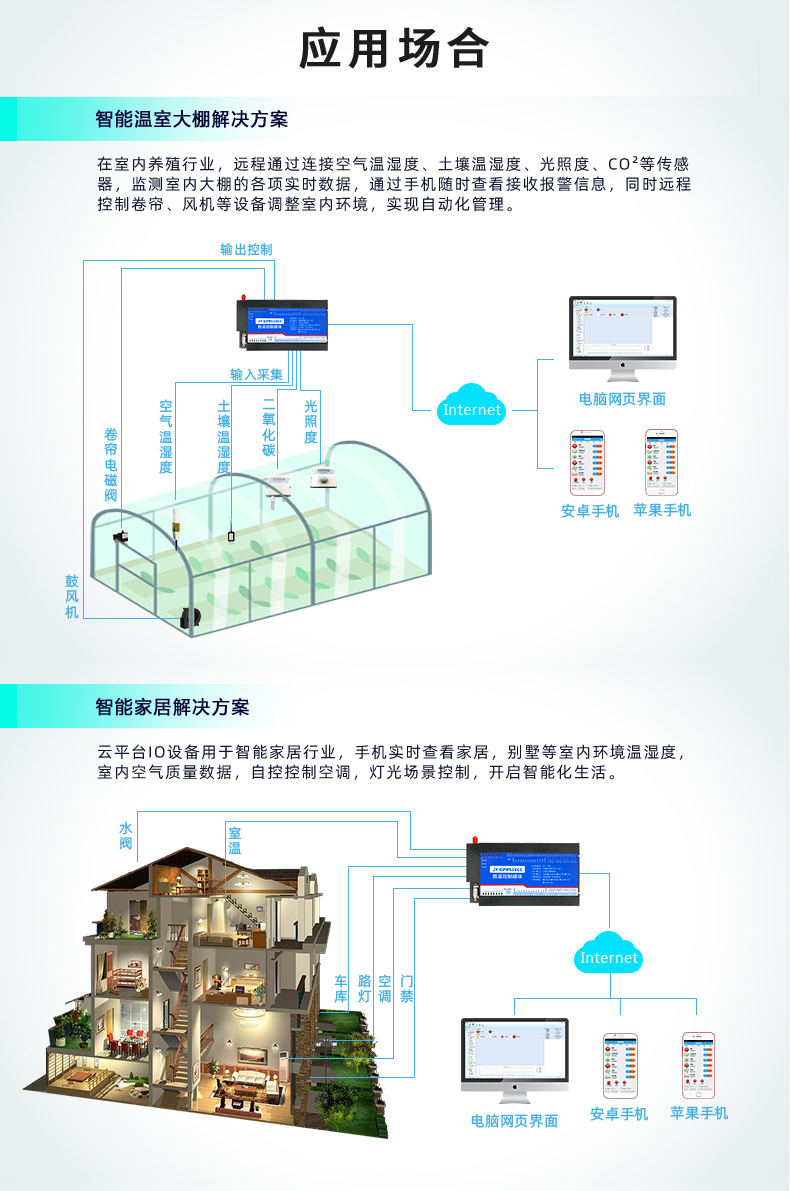 云平台 GPRS-1624 远程智能控制器应用场景