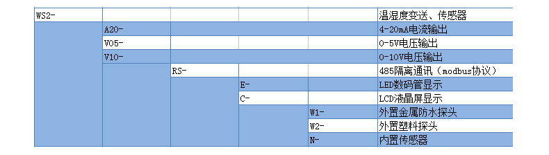 WS2-A-E 温湿度传感器产品选型