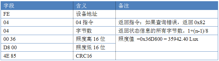 多功能传感器指令