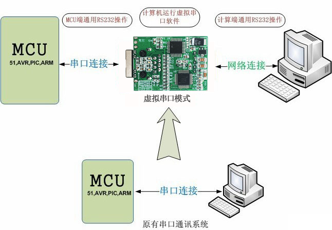 隔离485+232串口服务器UDP模式