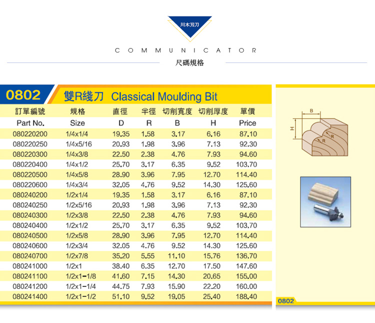mũi khoan kiếng Chuanmu lưỡi dao cổ điển dòng dao trang trí đôi R dòng dao 1/2 / 1/4 * chế biến gỗ chuyên nghiệp lưỡi dao cắt thẳng dao cắt 0802 mũi khoan gỗ 2 tầng