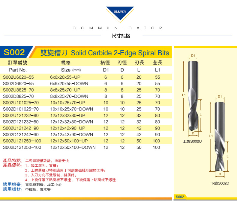 lưỡi cưa xích Tứ Xuyên gỗ dao dao dao hai khe quay dao mũi khoét thạch cao