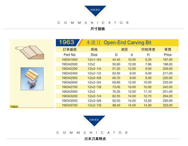 lưỡi máy cắt Chuanmu lưỡi dao cửa dao lớp gỗ dư thừa dao 1 2 chế biến gỗ chuyên nghiệp lưỡi dao cắt thẳng 1963 - Dụng cụ cắt mũi khoan gỗ dài