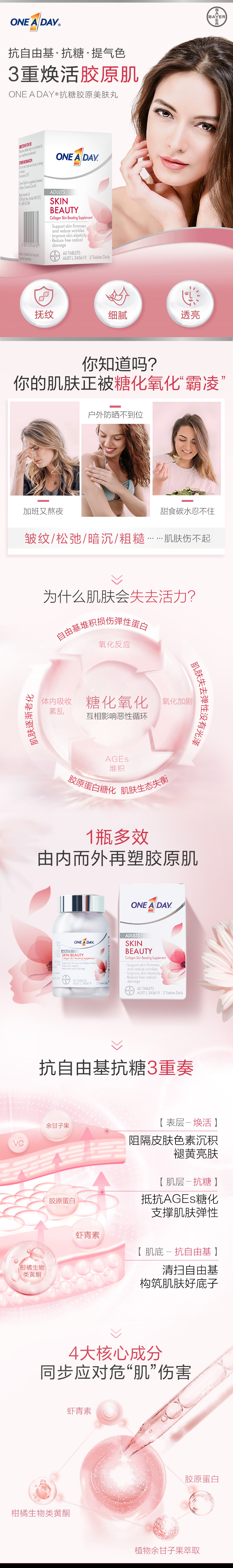 德国拜耳 ONE A DAY 抗糖胶原美肤丸 60粒 双重优惠折后￥229包邮包税 88VIP会员还可95折 京东￥280