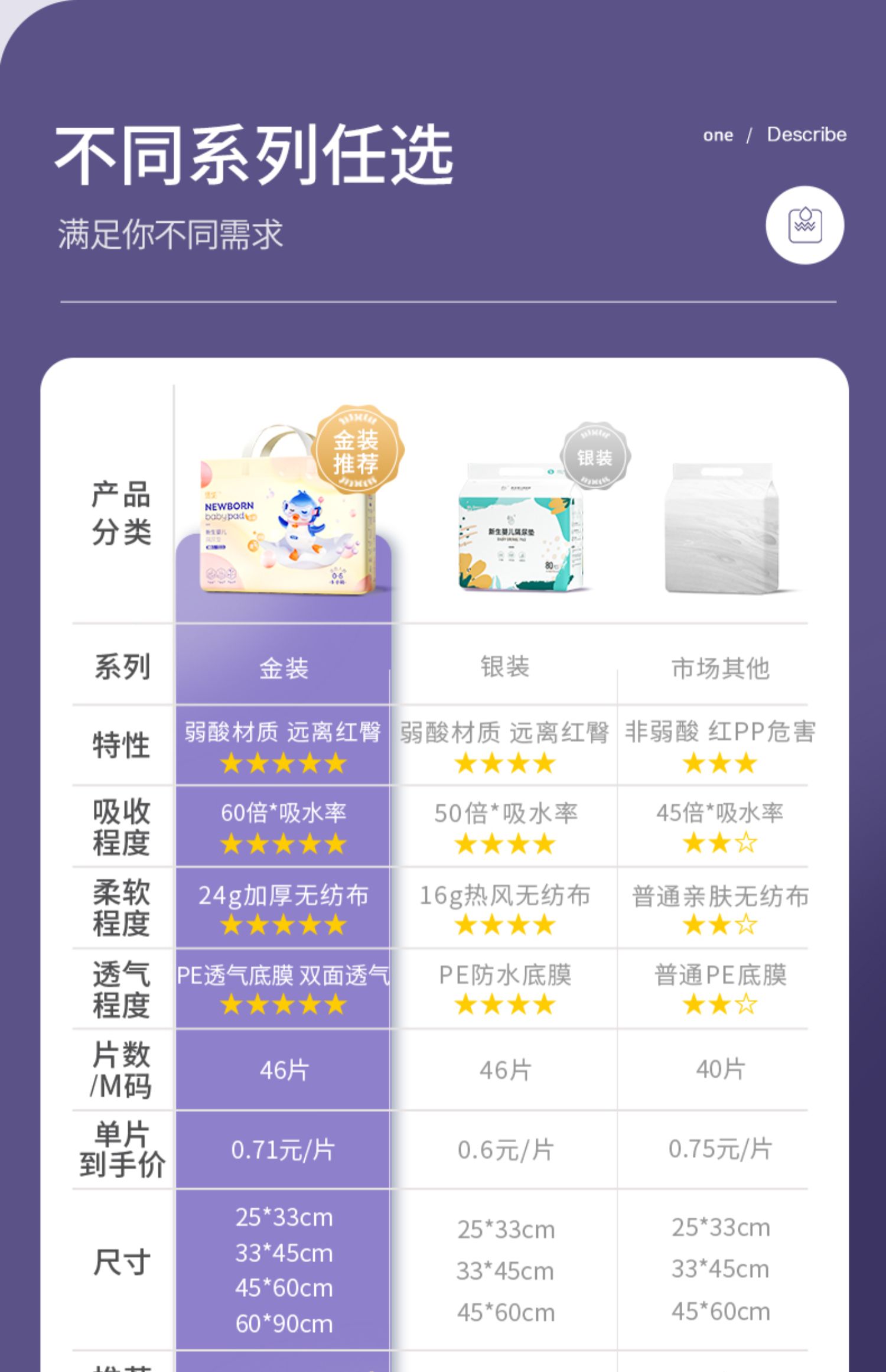 婴儿儿童隔尿垫护理垫产褥垫