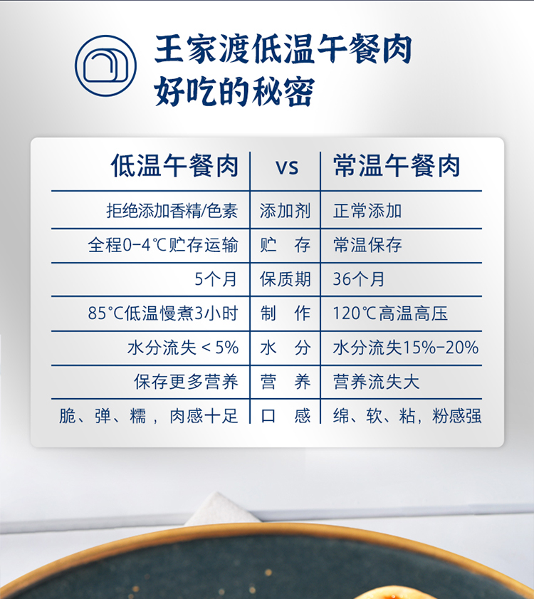 眉州东坡旗下 王家渡 低温午餐肉肠 198gx8盒+麻辣香锅料200g 券后79.9元包邮 值值值-买手聚集的地方