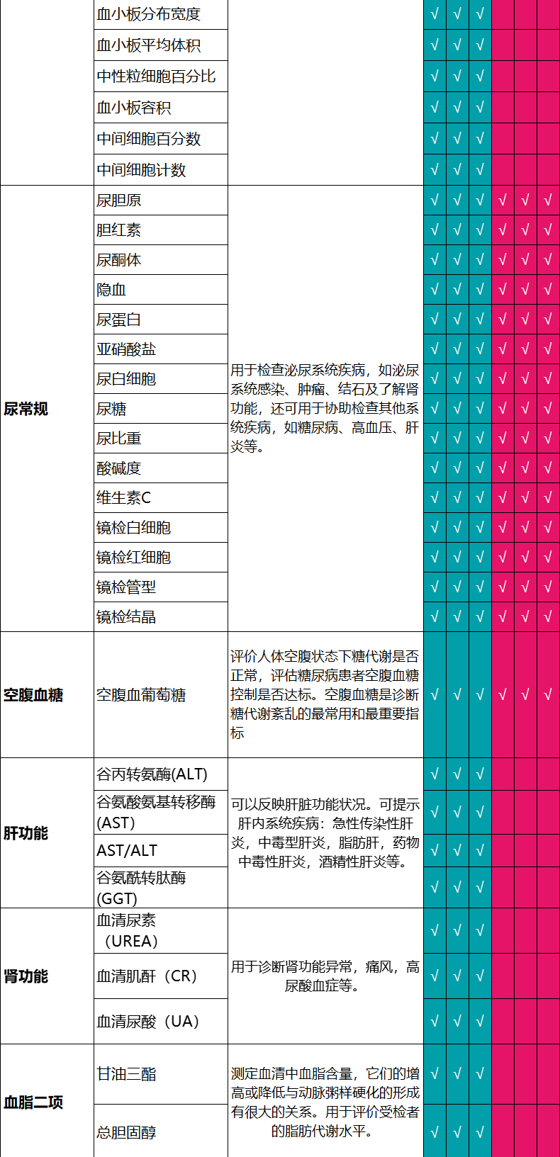 美年大健康 瑞慈体检 通用 成人安康体检套餐 电子兑换券  天猫优惠券折后￥275(￥975-700）