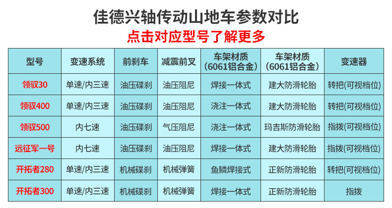 [山地车配置对比图.jpg]