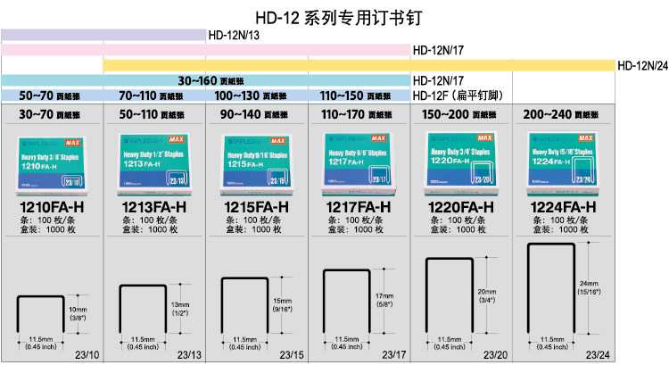 进口订书钉 日本MAX HD-12系列重型钉23/24 1000钉/盒,1224FA-H 进口订书钉 日本MAX HD-12系列重型钉23/24 1000钉/盒,1224FA-H