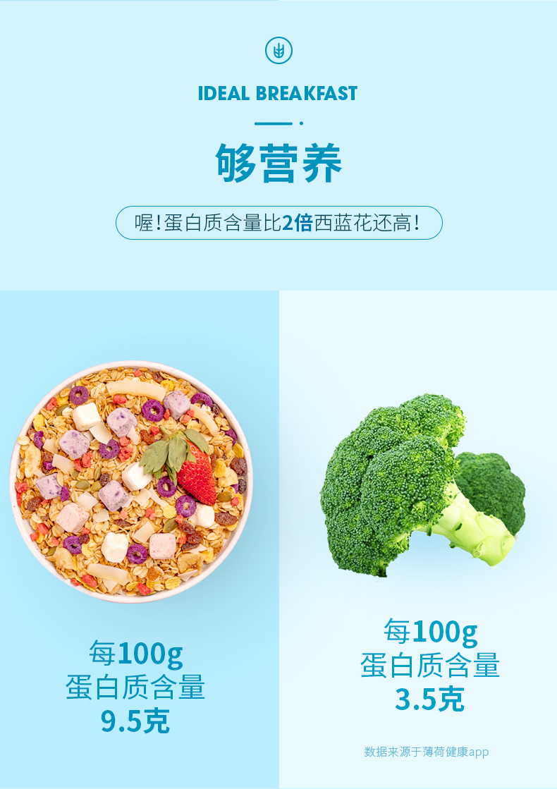 返3猫卡！众德酸奶果粒烘培麦片400g