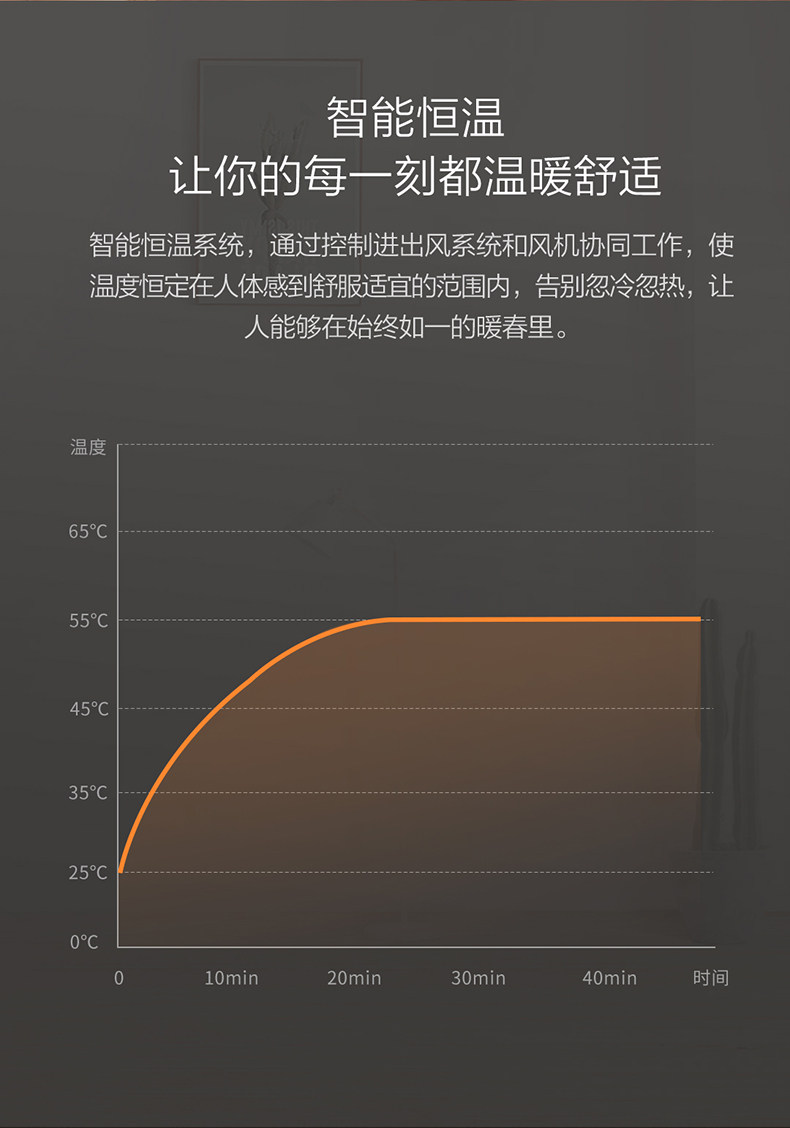 小米生态链 云米 智享版 速热电暖风机 图6