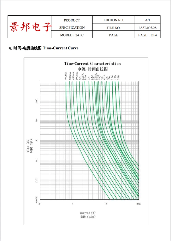 Cầu chì SMD 1808/2410/6125 gói 1A/2A/3A/4A/5A 220V/250V