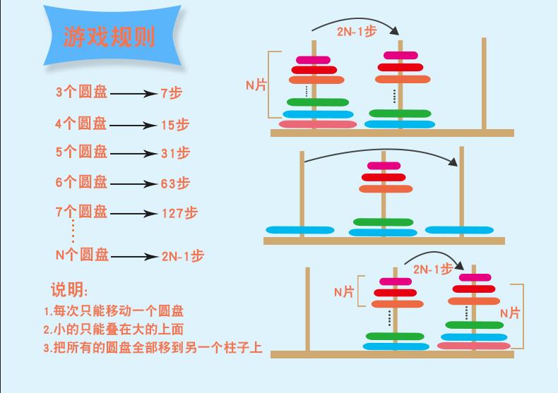Trò chơi vượt qua Hanota River Tower 10 tầng lớn dành cho trẻ em Học sinh trưởng thành Câu đố Đồ chơi xây dựng đồ chơi trí tuệ