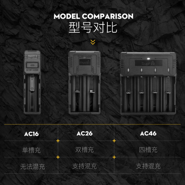 神火18650锂电池充电器3.7V多功能通用型26650强光手电筒头灯4.2v