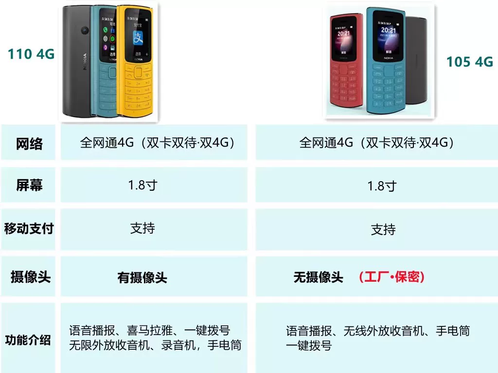 Nokia/诺基亚 Mobile phone for students for elderly, 4G, support function for all network communication standards