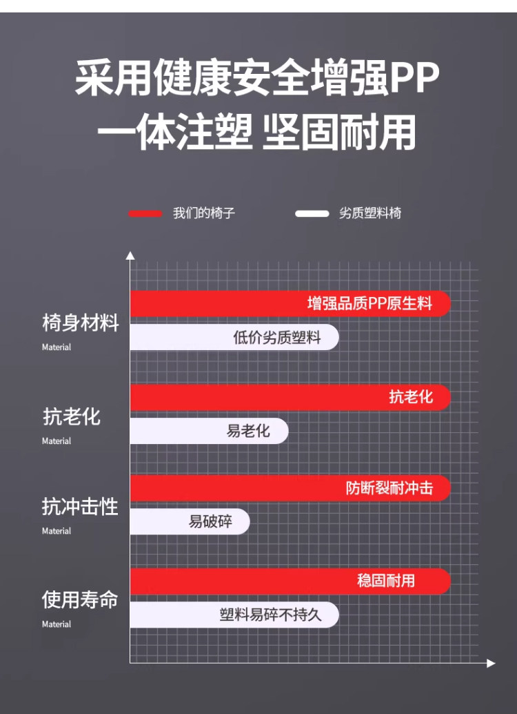 Ветряная мельница табурет 塑料凳子加厚家用大座面可叠放餐桌板凳高圆凳客人备用软包风车凳