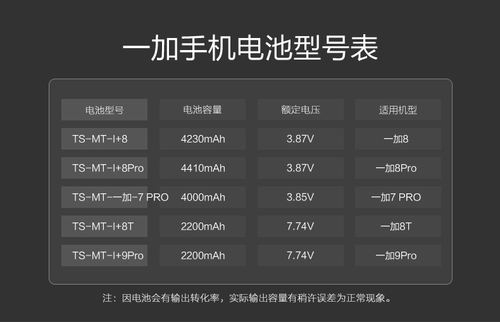 Приколоть батарею Sheng Yijia 7 8t 9pro большая емкость