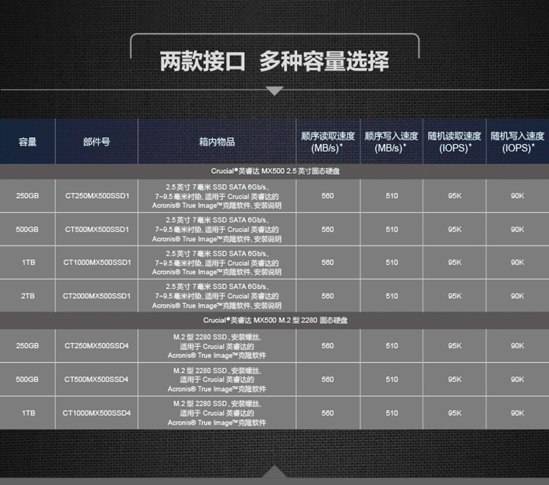 Crucial 英睿达 MX500 SATA 固态硬盘 1TB 券后539元包邮 买手党-买手聚集的地方