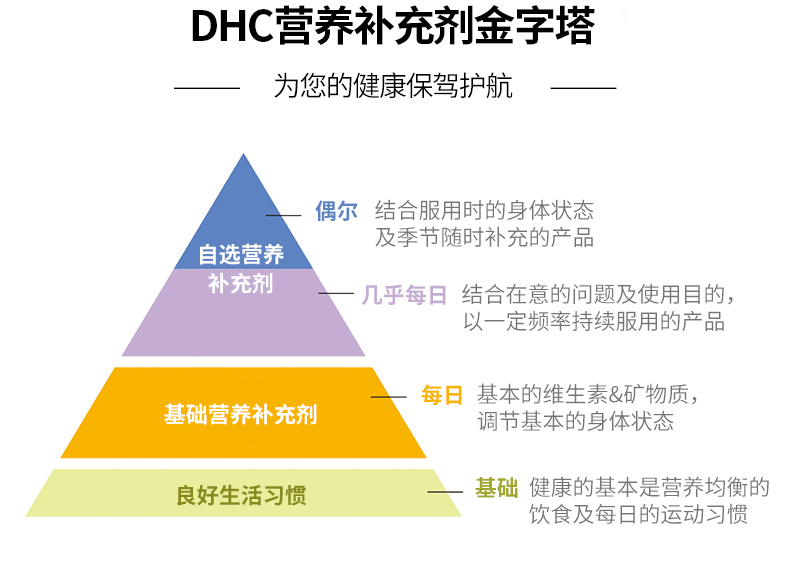 【DHC】复合多种维生素胶囊30粒*3袋