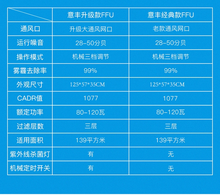 Máy lọc không khí Yifeng Im lặng Ngoài khói bụi formaldehyd PM2.5 văn phòng thương mại cấp công nghiệp