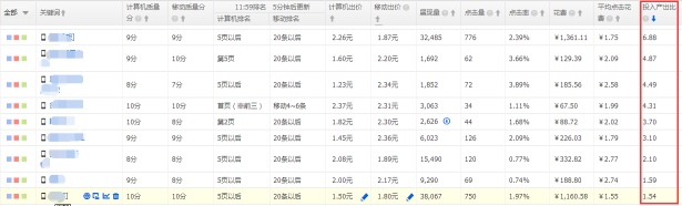 浅谈家具类目货架的直通车推广