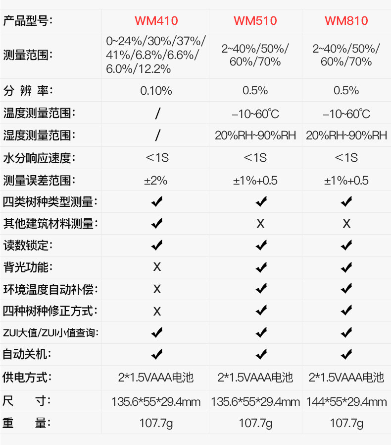 자취방