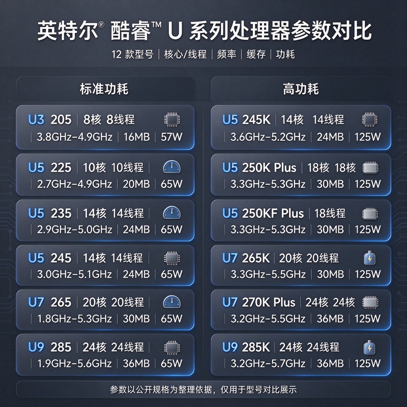 Ultra3 U3 205 U5 225 235 U7 265K U9 285 285K Cpu Processor