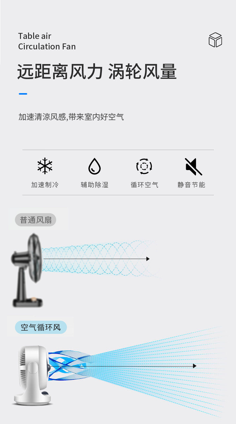 水星 空气循环扇 3D涡轮聚风 图2