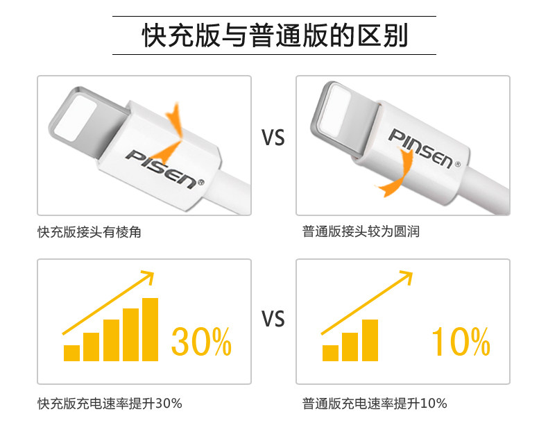 chargeur PISEN pour téléphones APPLE APPLE - Ref 1294704 Image 15