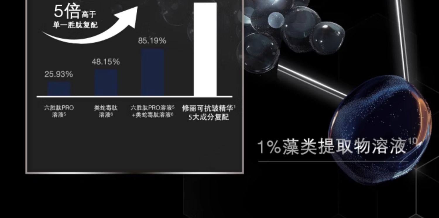 【香港直郵】 美國 SKINCEUTICALS 修麗可 修麗可 多肽抗皺精華液P-TIOX 15ML 淡紋緊緻 深層保濕 肽修護 改善細紋 醫美級抗老精華