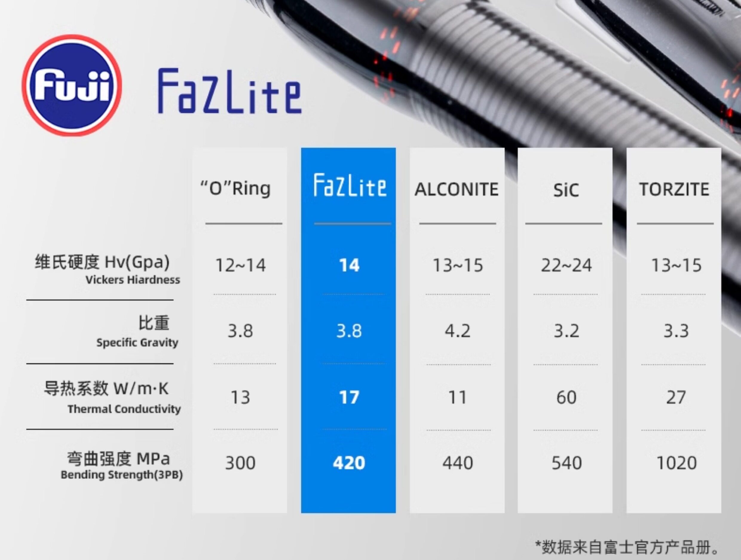 Дорожные суб -полюсный 钓迷兰澜溪3.0泛用路亚竿全套富士f环超轻远投碳素鲈鱼翘嘴钓鱼竿 Fishingfans