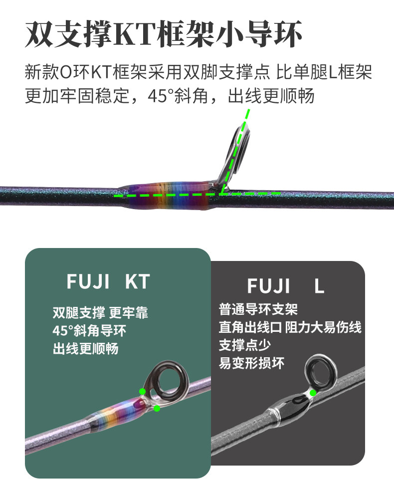 Дорожные суб -полюсный 钓迷蘭溪实木微物路亚竿杆马口竿富士导环f快调直柄枪柄升级版 Fishingfans