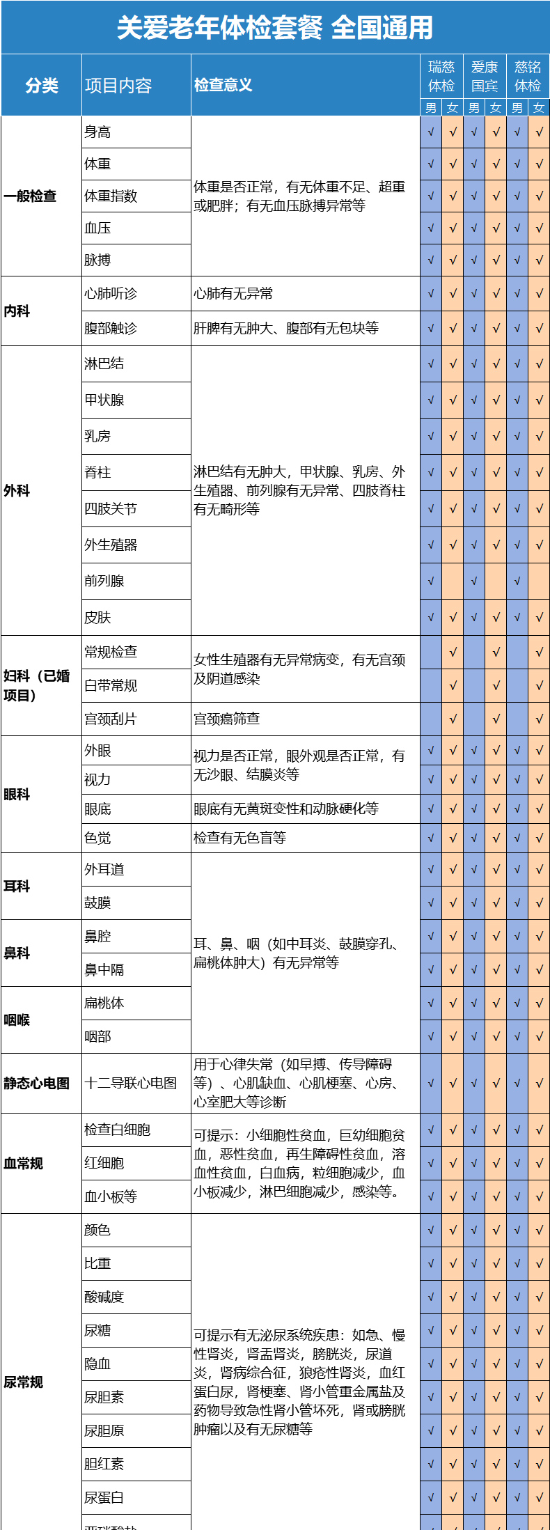 补券，值哭：瑞慈体检/美年大健康 青中老年体检套餐 券后338元（门店价1200元） 买手党-买手聚集的地方